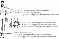 Точечный массаж при климаксе