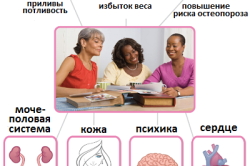 Симптомы менопаузы и климакса