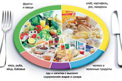 Разнообразие питания при миоме матки