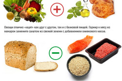 Правильное сочетание продуктов