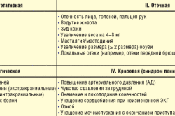 Виды проявления ПМС